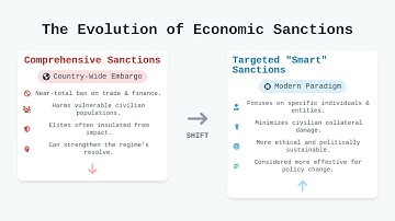 Certified Sanctions Specialist CSS Exam Prep   What Are Economic Sanctions