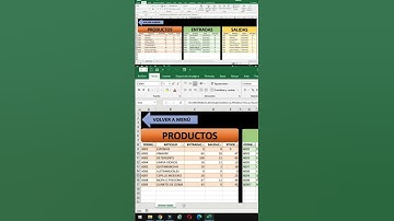 Cómo Hacer una Plantilla de Control de inventarios ( entradas Salidas y Stock ) en Excel