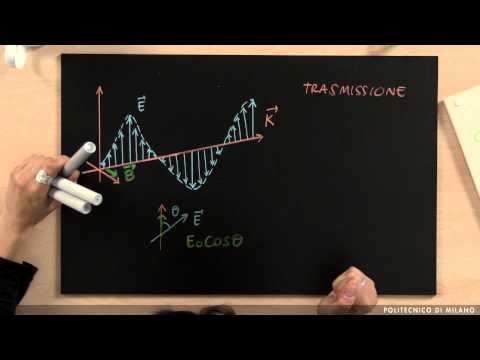 Video: Il principio di funzionamento del polarimetro è corretto?