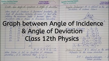 Graph between Angle of Incidence & Angle of Deviation, Chapter 9, Ray Optics, Class 12 Physics