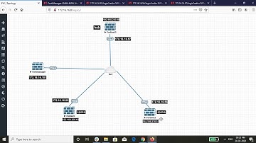 How to configure VPN  through VPNcommunity in FortiManager - Part1