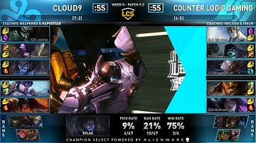 C9 vs CLG Cloud9 vs Counter Logic Gaming Week 5 Day 2 | Highlights | LCS Spring Split 2019