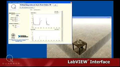 Rotary Control with SRV02: Rotary Servo Experiment