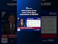 Initial jobless claims came in just above expectations at 226,000