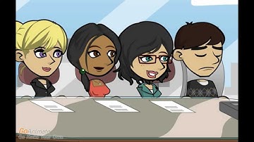 SWOT Analysis Animation