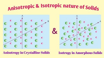 Anisotropy in crystalline solid || Isotropy in amorphous solid | Anisotropic & Isotropic nature|12th