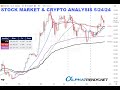 Stock market analysis may 24 2024 brian shannon alphatrends