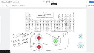 Day 20 Intro to Ionic Bonds Lesson 20 Ionic Bonding