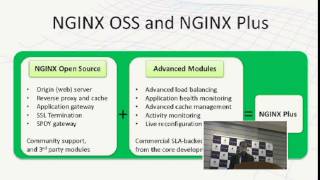 Nginx Plus 国内販売開始 記者発表会（パート3）