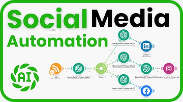 ✨ Automatiseer berichten op sociale media met MAKE & ChatGPT AI 🤖 | Bespaar tijd en verhoog de be...