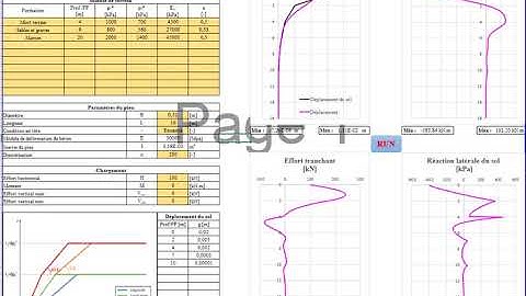 Modeling the response of single piles subjected to lateral soil movements