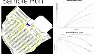 Pedestrian Modeling