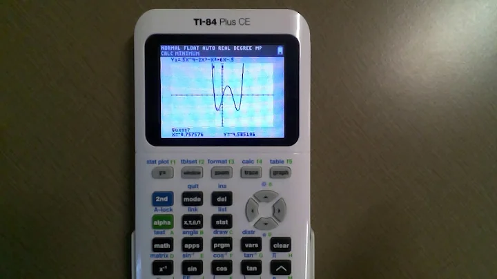 How to Find the Maximum or Minimum on a TI84 Graphing Calculator