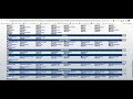 1 - Find your gene with UCSC genome browser Mitton