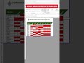 CÓMO IMPRIMIR HOJAS EXCEL