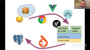 Test-Driven Architecture with Ciaran McNulty