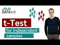 Understanding the Independent T-Test
