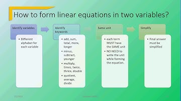 6.2 : Linear Equations in Two Variables
