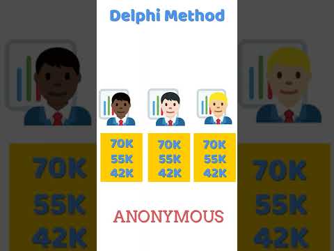 Video: Delphi prognozlash usuli qanday?