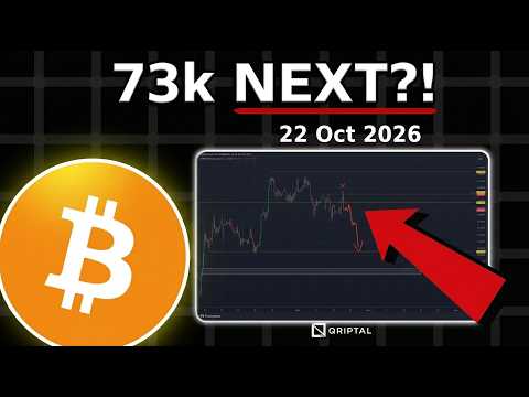 Video preview for Bitcoin: The big is move is near... Be ready!