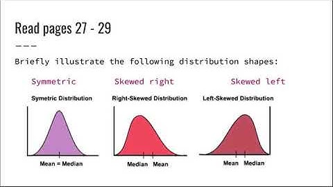 AP STATS: 1.2 Displaying Quantitative Data