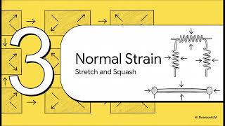 2 Strain & Deformation Explained: How Materials Warn Before Failure (Engineering Basics)