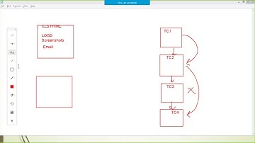 Selenium C# Tutorial - What is a framework