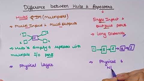 Difference between Hubs & Repeaters|Lec 75 | Computer Networks| Ankita Sood
