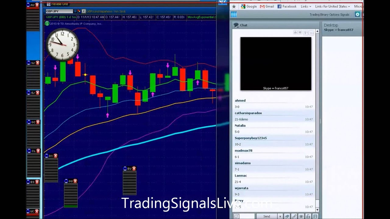 binary options signals franco