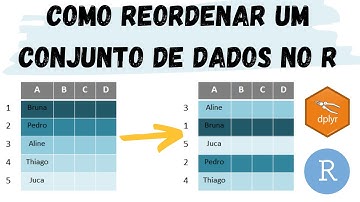 Função arrange(): reordenação de linhas no R (pacote dplyr)