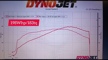 Mazda Rx8 Tuned on Maxxecu Sports