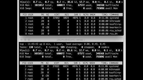 Terminal Sharing over HTTP/HTTPS via Piping Server