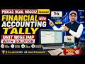 Financial Accounting with Tally Important Questions 🔥 | PGDCA2, BCA6, MSC CS2 | Exam 2026