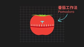 6 分钟重新认识番茄工作法。