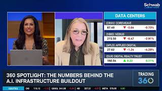AI Buildout Reaches $1.5T in Leases: Risks Behind Massive Obligation from Big Tech