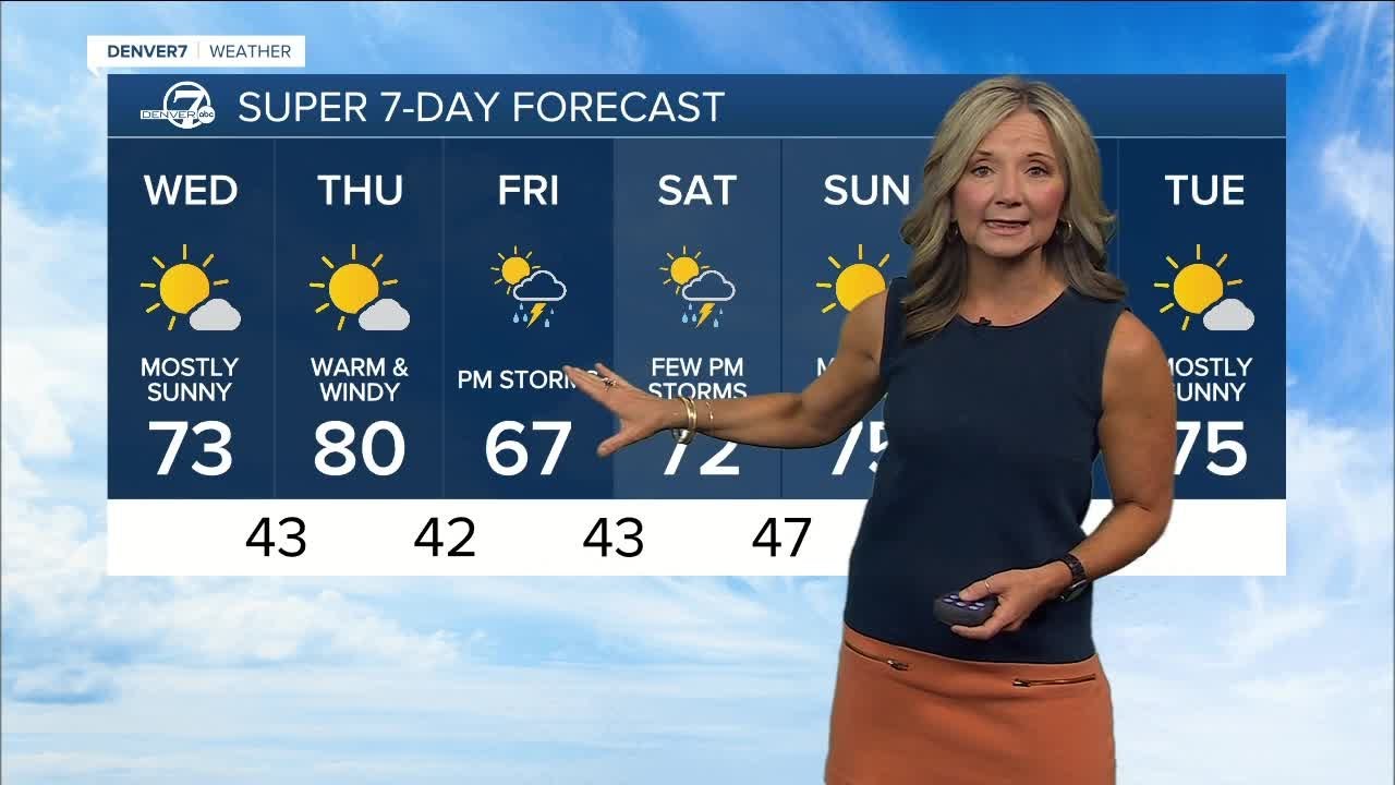 Plenty of sunshine and 70s for the Denver metro area Wednesday - YouTube
