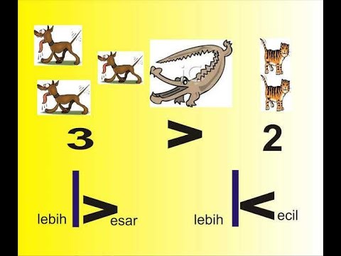 Penggunaan Tanda Lebih Besar, Sama dengan, dan Lebih Kecil || Pjj ...