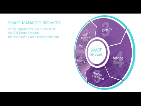 SMART Managed Services