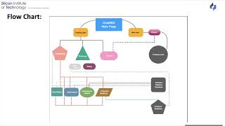 OneMED Application: A Hospital Database Management System