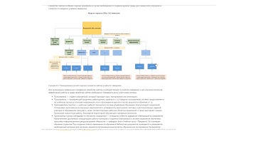 Использование и создание центрального сайта (сайта концентратора) SharePoint Office 365. Обзор