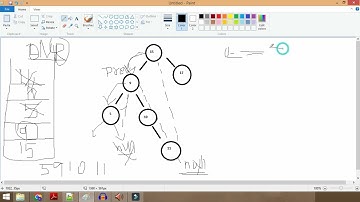 94. Binary Tree Inorder Traversal | Morris Traversal | Data Structure | Logic and Code Explained
