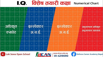 IQ for all Competitive Exams Specially for Officer Cadets 63rd Basic, Nepali Army