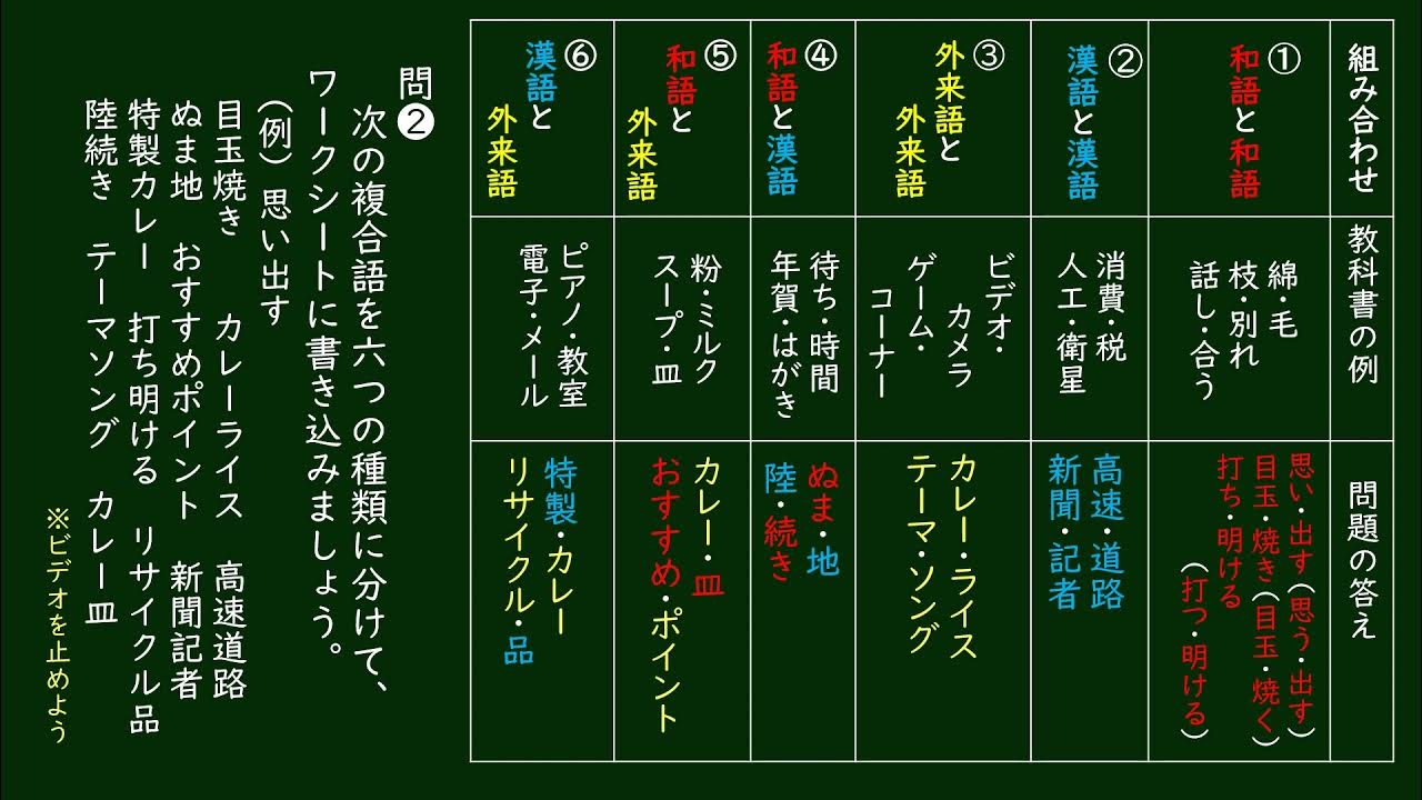小5国語（光村図書）「複合語」① YouTube
