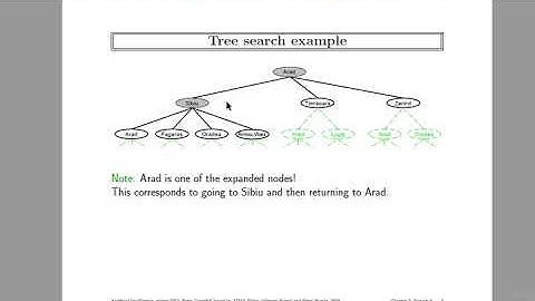 SAITM B-TECH CSE/BCA SEM 6TH INTELLIGENT SYSTEM L NO 21 /ARITIFICAL INTELLEGENCE UNIT 1 L NO-19