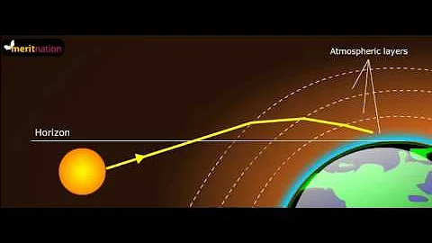 Actual and Apparent Position - Atmospheric Refraction - DayDayNews