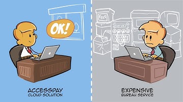 SWIFT Cloud vs SWIFT Bureau with Tom & Terry - AccessPay | Easier Business Payments