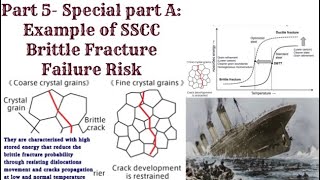 RBT- example of SSCC risk in Sour service (Part5- a) - special part