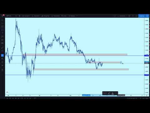 Accion del precio forex youtube