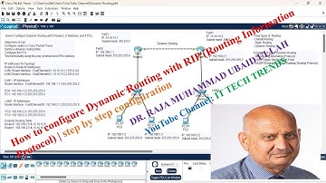 Dynamic Routing configuration | 2 Router 2 Switches & 4 PCs | IT Tech Trends | Dr. Raja M. U. Ullah