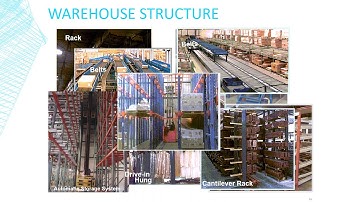 SAP Warehouse Management